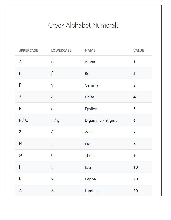 Greek Alphabet Number Values Printable Chart