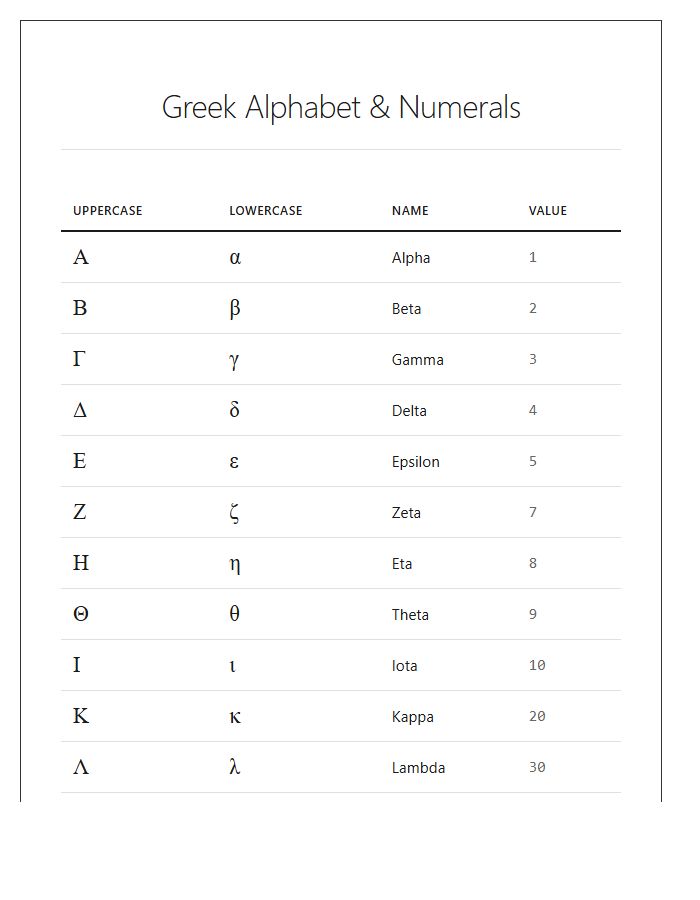 Greek Letters And Numbers Printable Chart