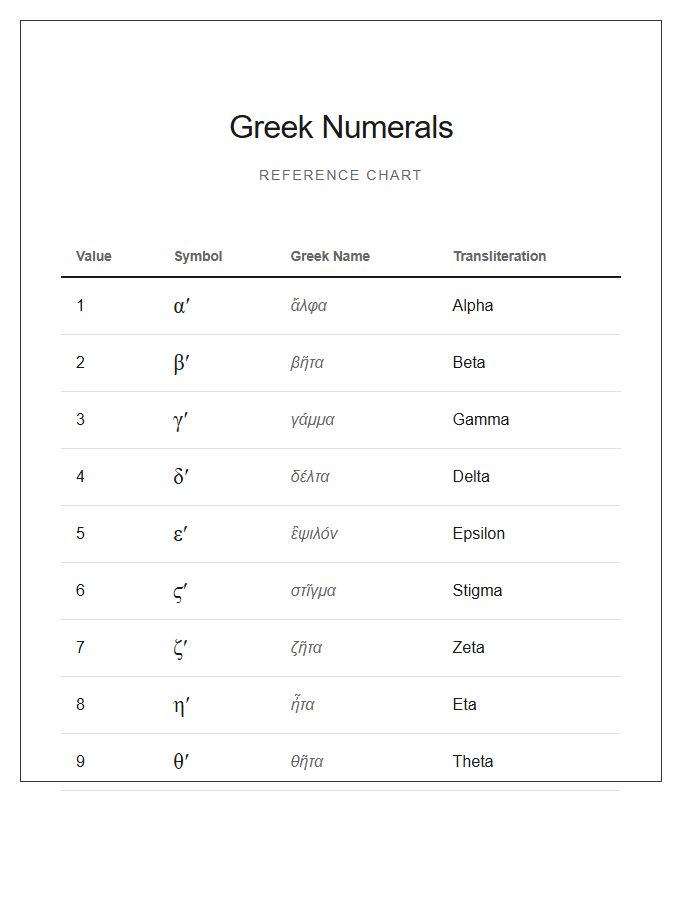 Greek Numbers Printable Chart With Symbols
