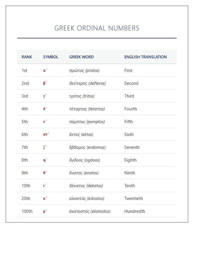 Greek Ordinal Numbers Printable Chart With Symbols