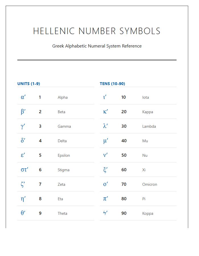 Hellenic Number Symbols Printable Chart