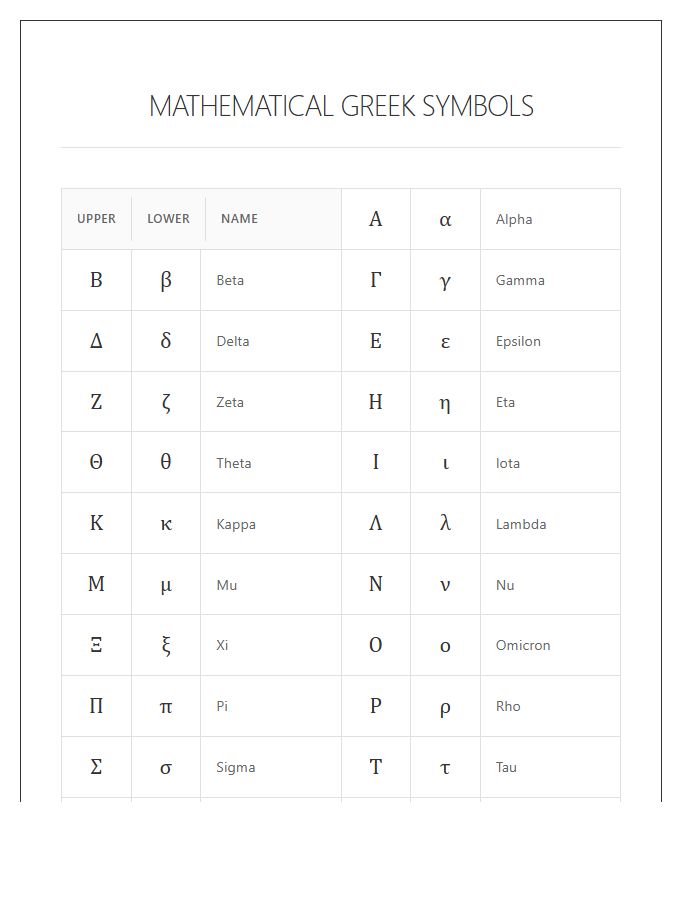 Mathematical Greek Symbols Printable Chart