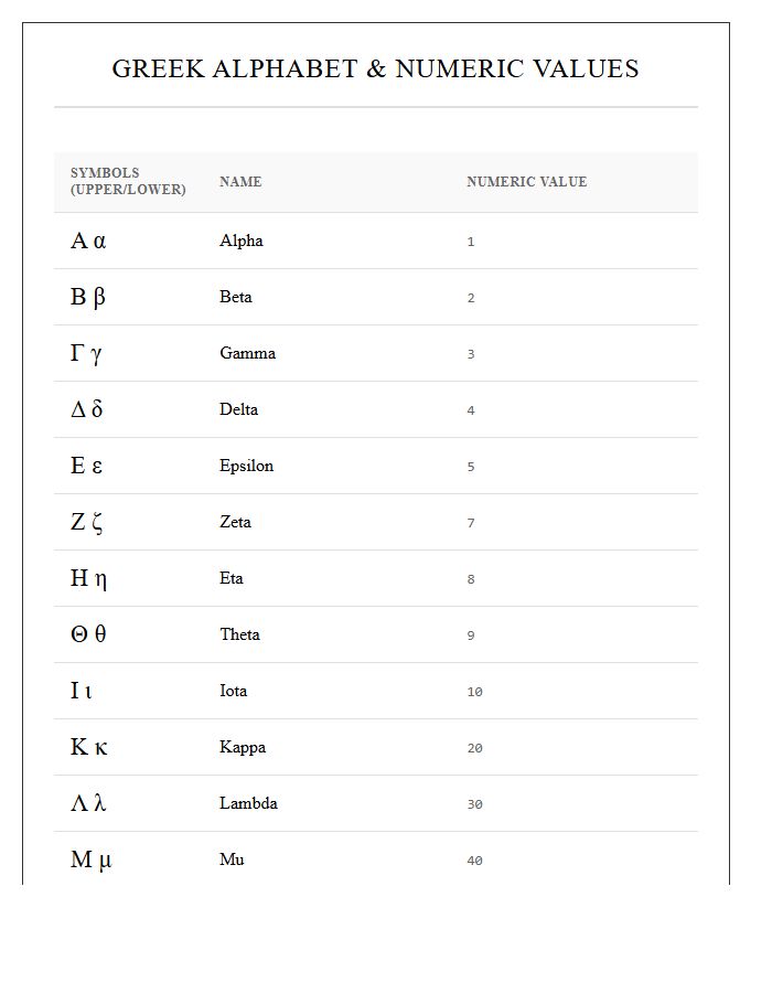 Printable Chart Of Greek Numbers And Symbols