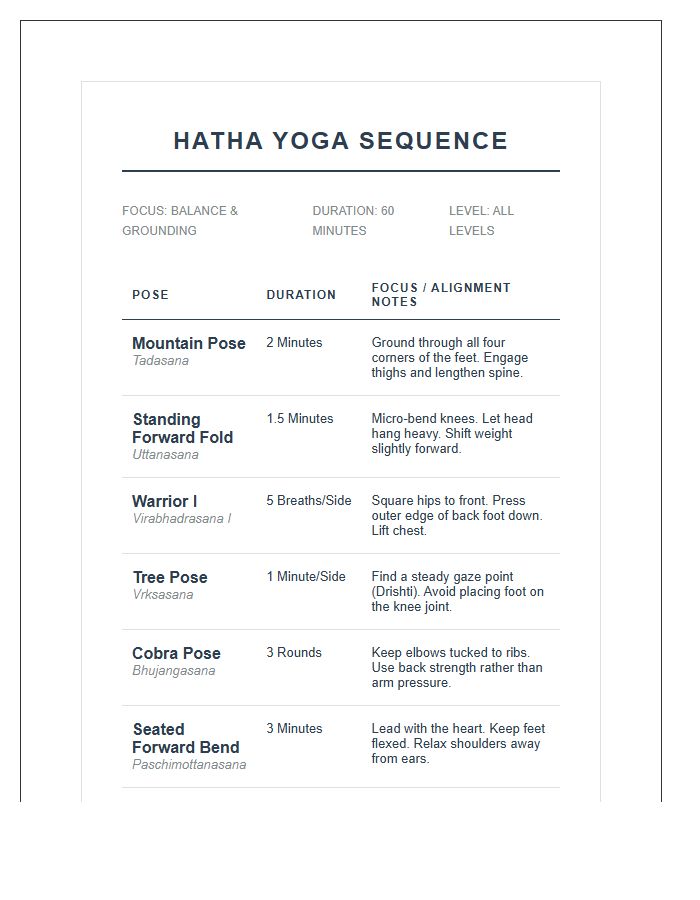 Hatha Yoga Sequence Printable Chart