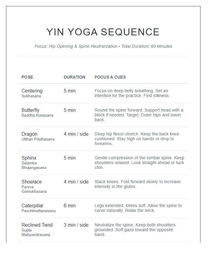 Yin Yoga Sequence Printable Chart