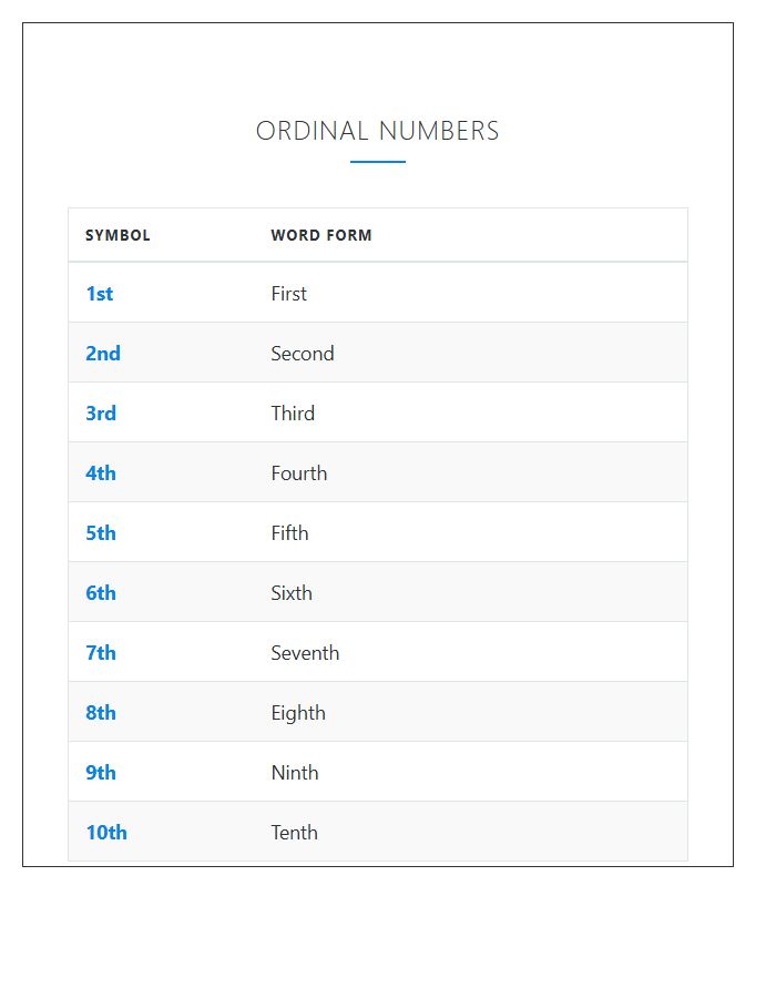 Basic Ordinal Numbers Printable Chart For Early Learners