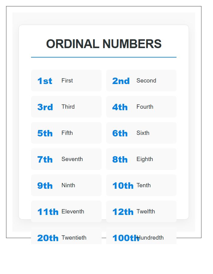 Classroom Decor Ordinal Numbers Printable Education Chart