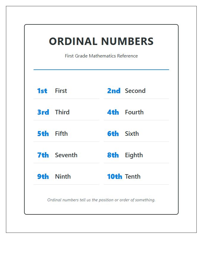 First Grade Ordinal Numbers Printable Classroom Reference Chart