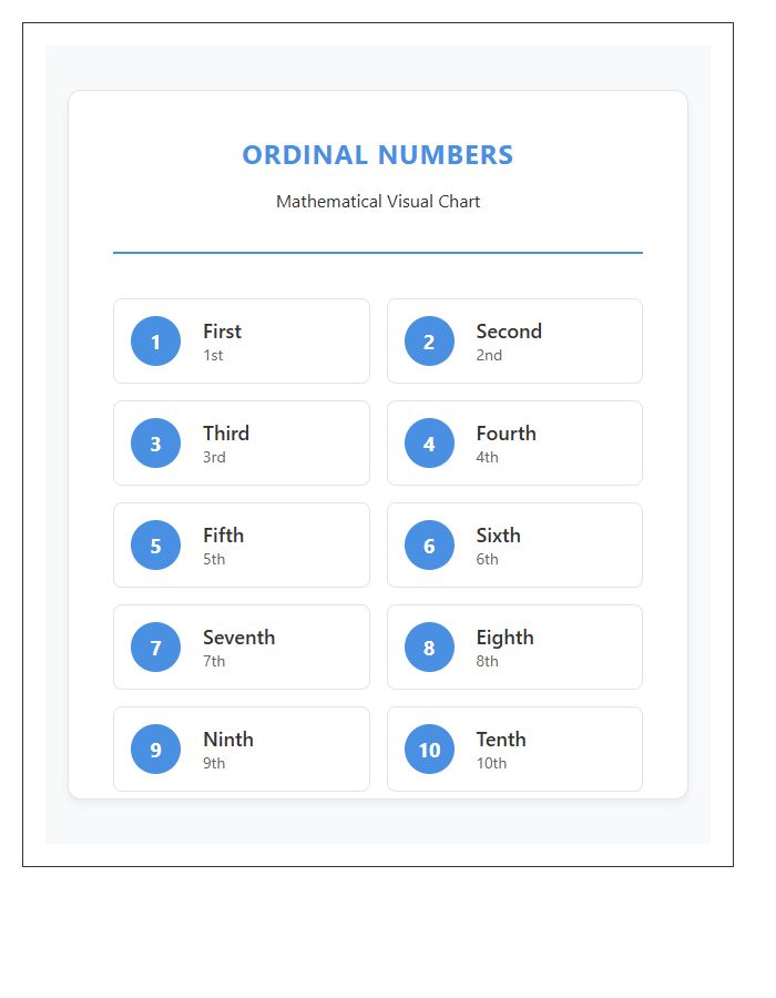 Kindergarten Ordinal Numbers Printable Mathematical Visual Chart