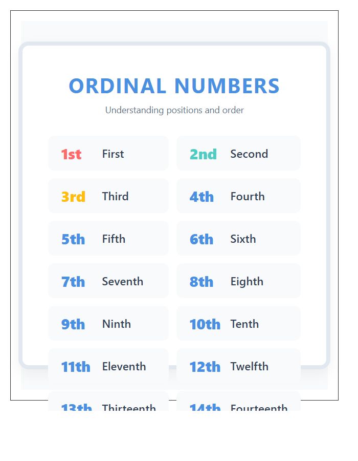 Learning Ordinal Numbers Printable Poster Chart For Kids