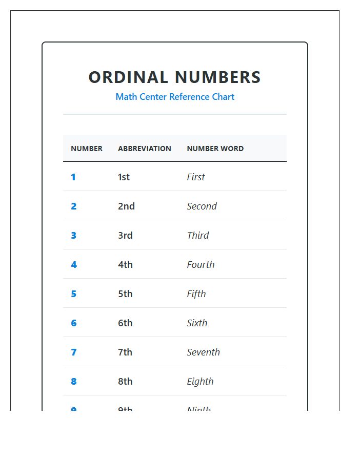 Math Center Ordinal Numbers Printable Instructional Chart