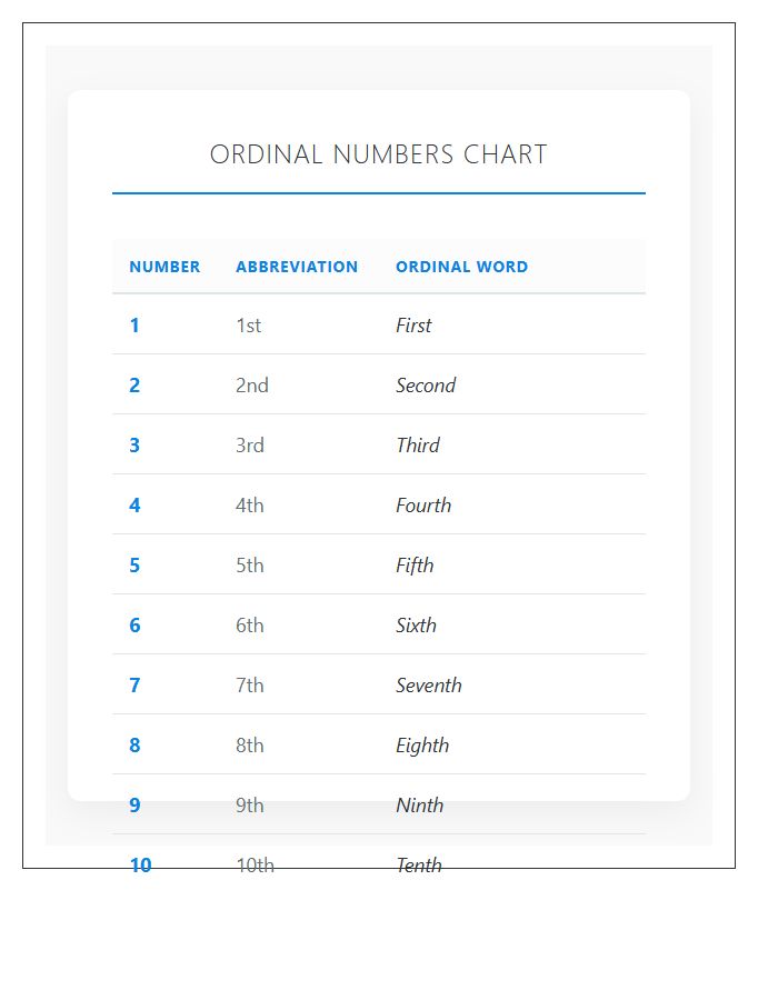 Mathematics Ordinal Numbers Printable Teaching Resource Chart