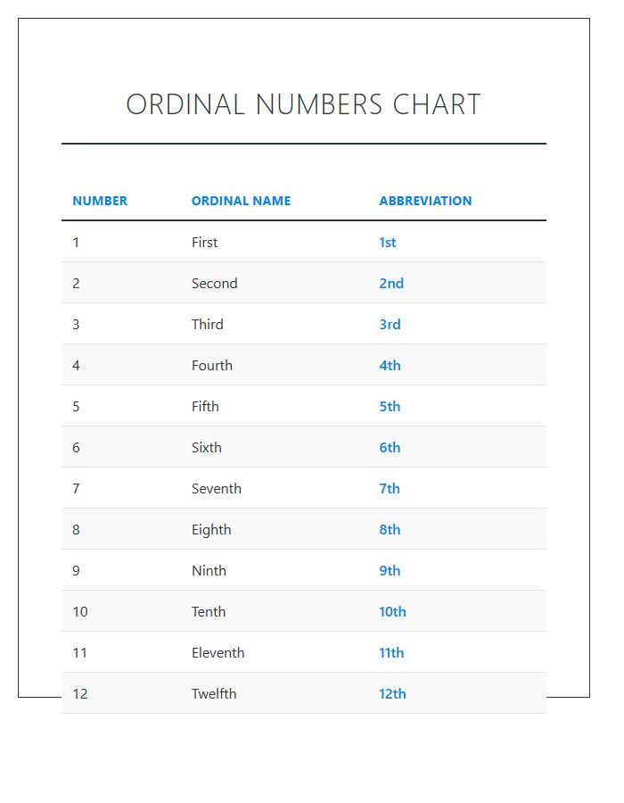 Ordinal Numbers Names And Abbreviations Printable Chart