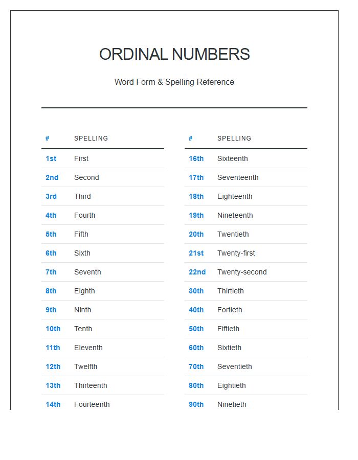 Ordinal Numbers Word Form Printable Spelling Chart