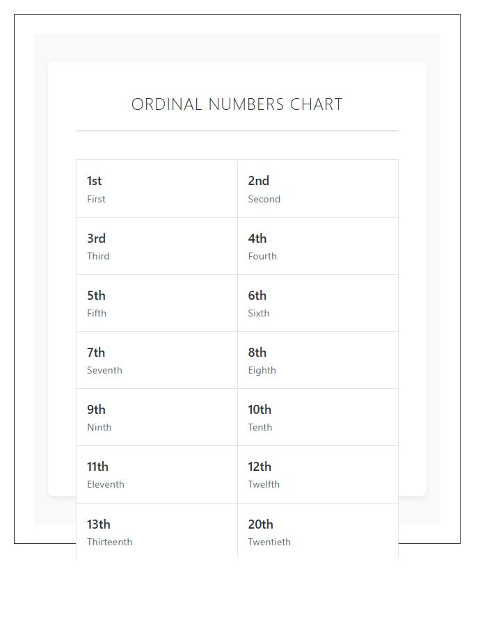 Standard Ordinal Numbers Printable Format Chart
