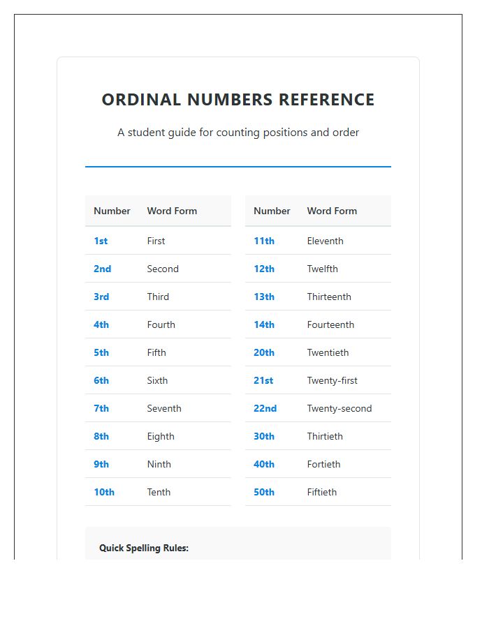 Student Focused Ordinal Numbers Printable Reference Chart
