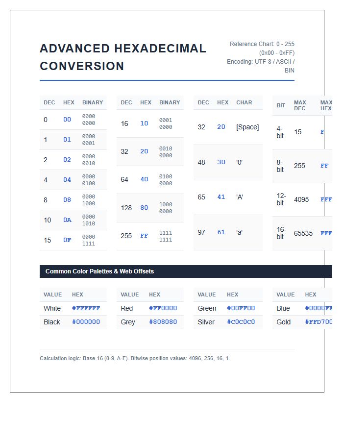 Advanced Hexadecimal Conversion Printable Chart Reference