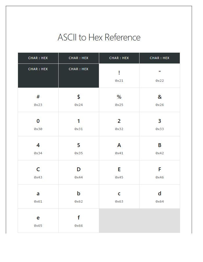 ASCII To Hexadecimal Printable Chart Reference