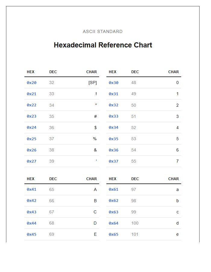 Computer Science Hexadecimal Printable Chart Reference