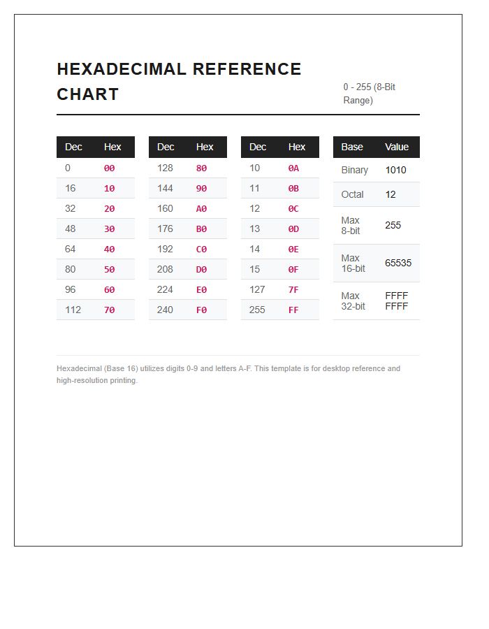 Desktop Hexadecimal Notation Printable Chart Reference