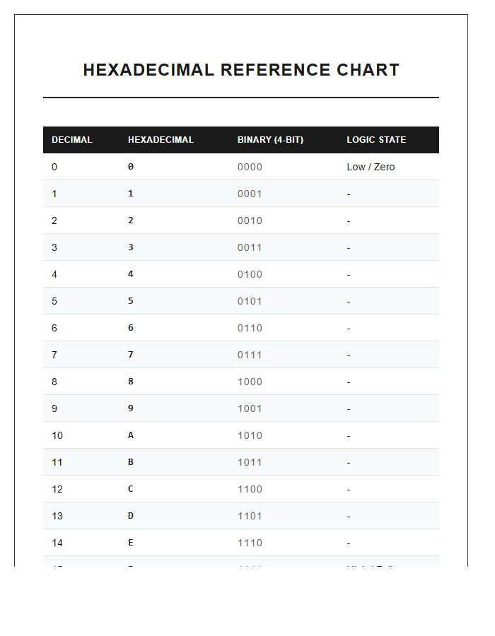 Digital Electronics Hexadecimal Printable Chart Reference
