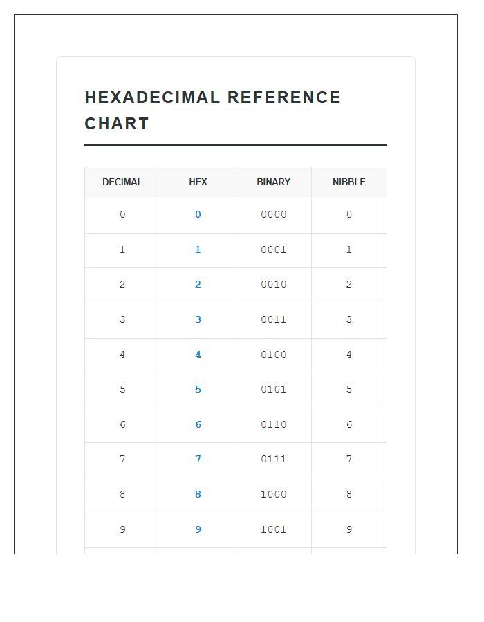 Educational Hexadecimal Logic Printable Chart Reference
