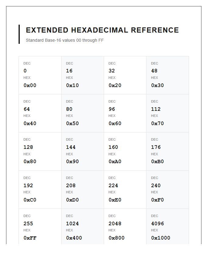 Extended Hexadecimal Notation Printable Chart Reference