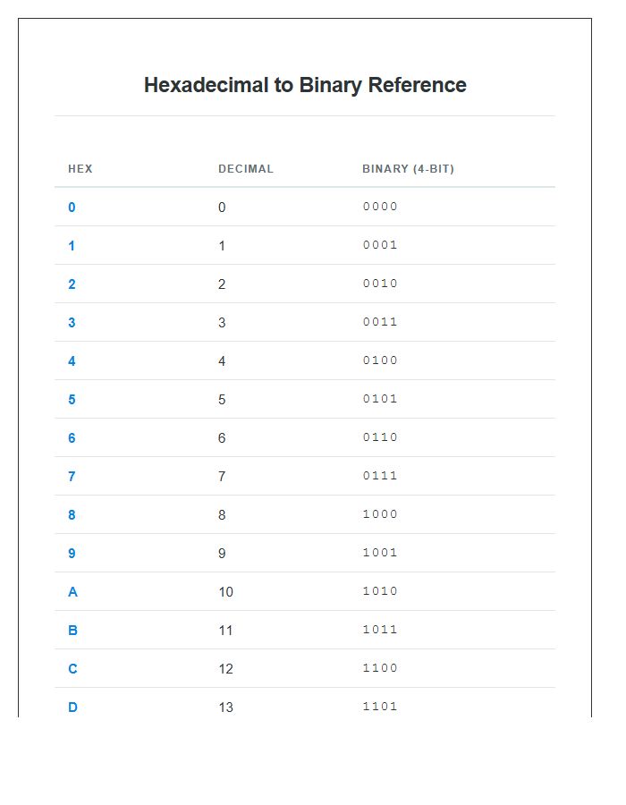 Hexadecimal To Binary Conversion Printable Chart Reference