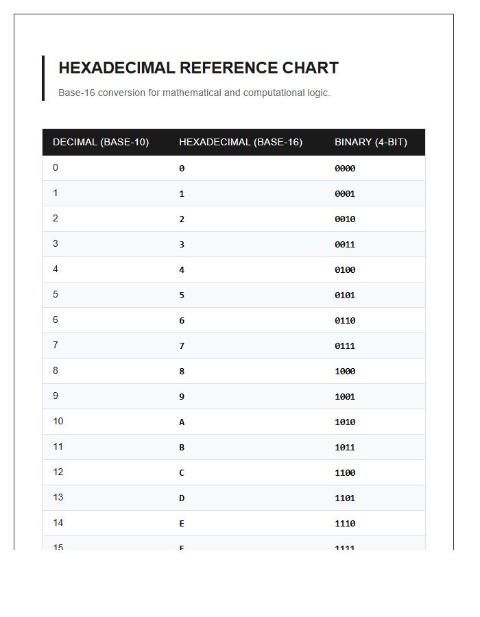 Mathematical Hexadecimal Values Printable Chart Reference