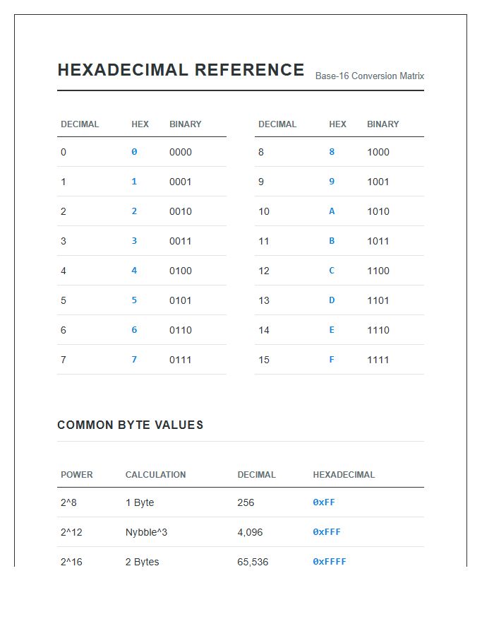 Professional Hexadecimal System Printable Chart Reference