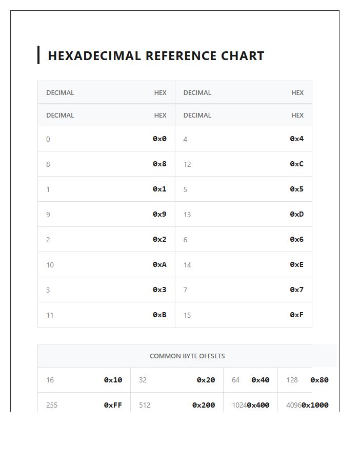 Programming Hexadecimal Values Printable Chart Reference