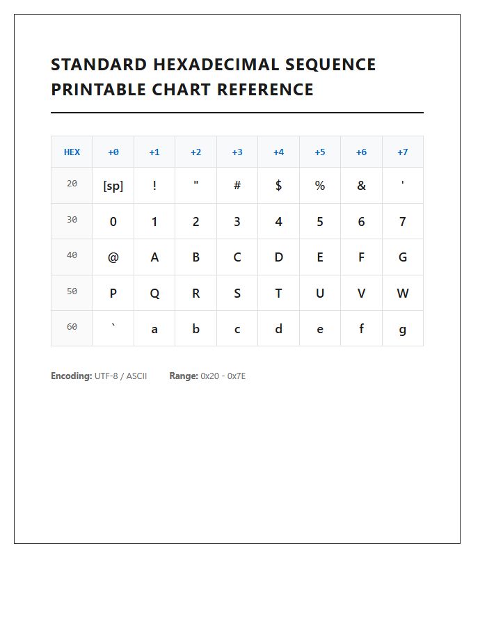 Standard Hexadecimal Sequence Printable Chart Reference