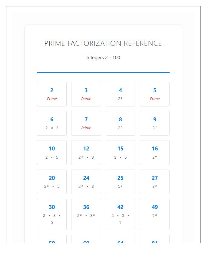 Mathematical Prime Factorization Printable Chart