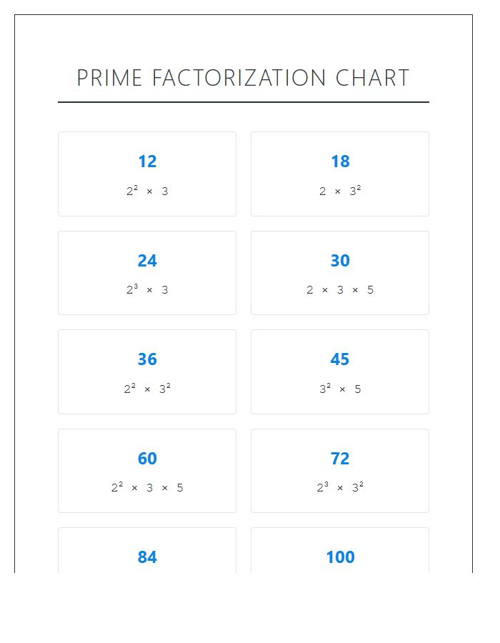 Prime Factorization Examples Printable Chart