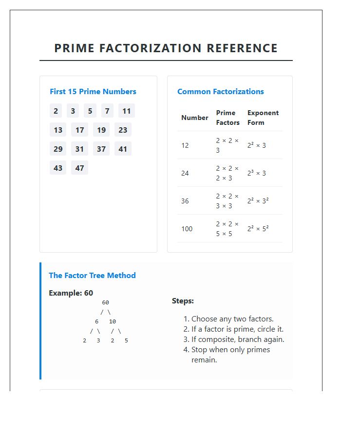 Prime Factorization Learning Printable Chart