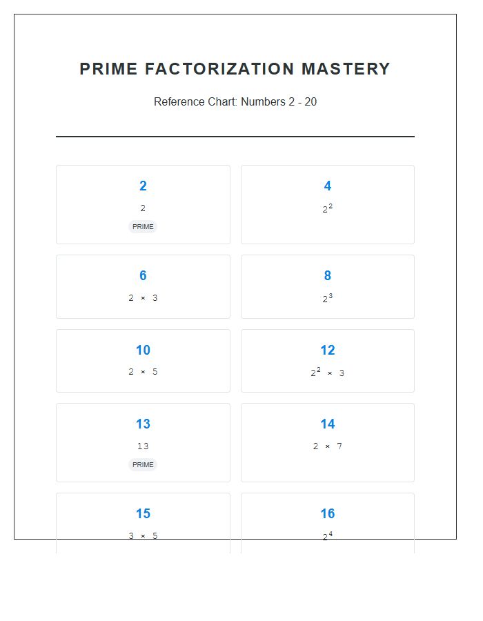 Prime Factorization Mastery Printable Chart