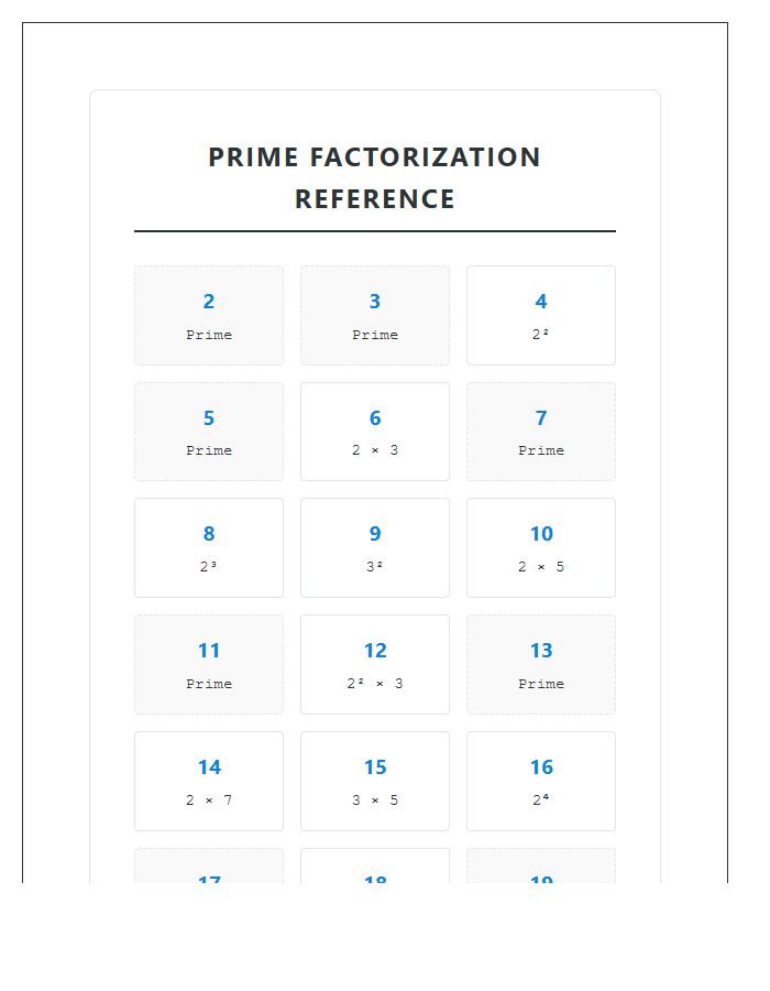Prime Factorization Resource Printable Chart