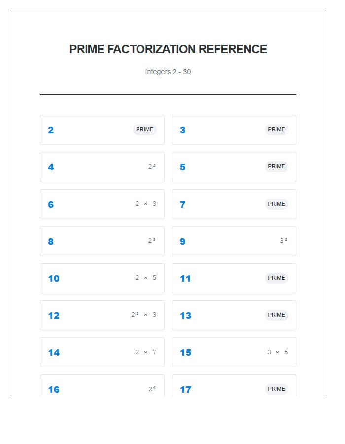 Prime Factorization Study Printable Chart