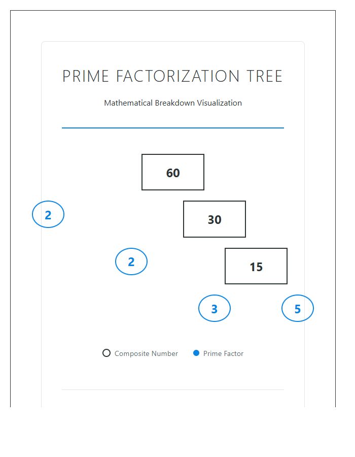 Prime Factorization Visualization Printable Chart