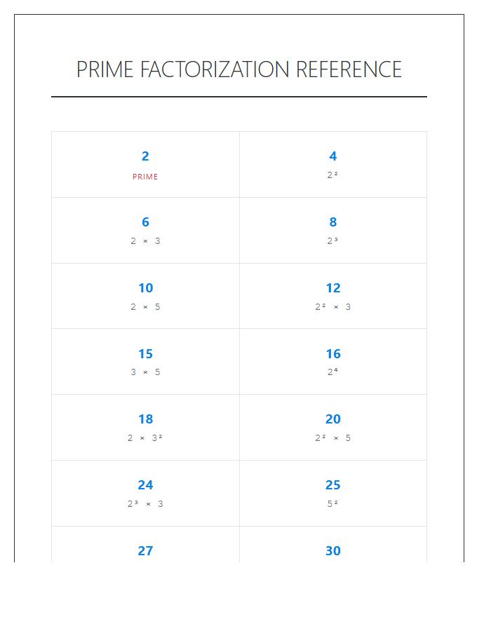 Standard Prime Factorization Printable Chart