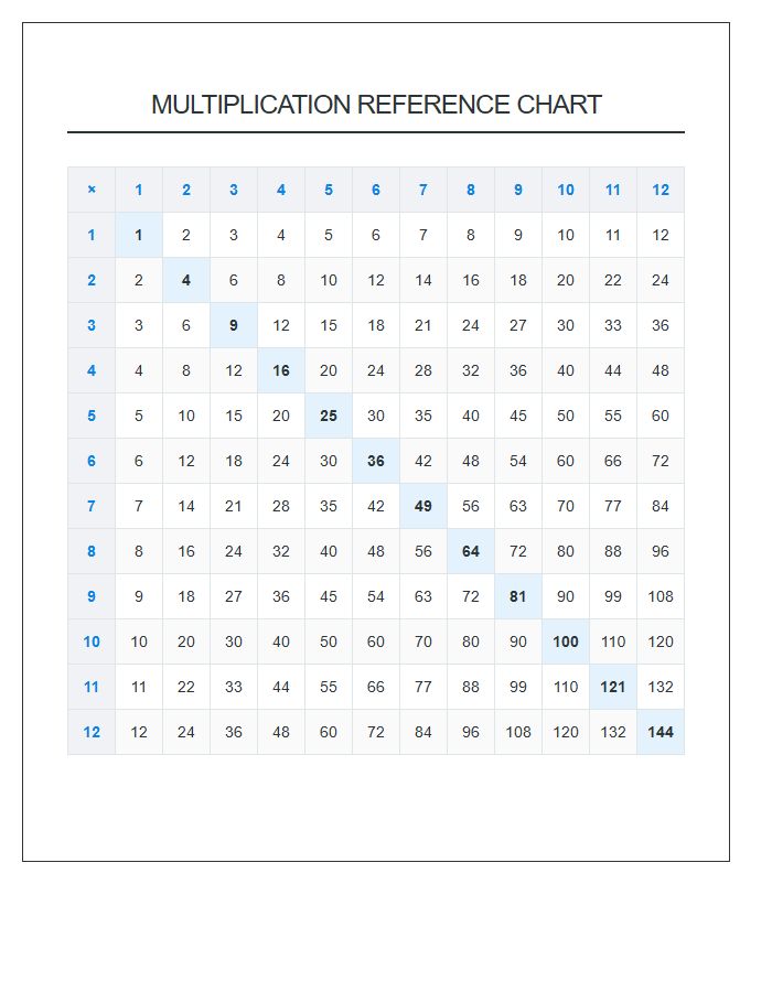 Academic Multiplication Table Numbers Printable Chart