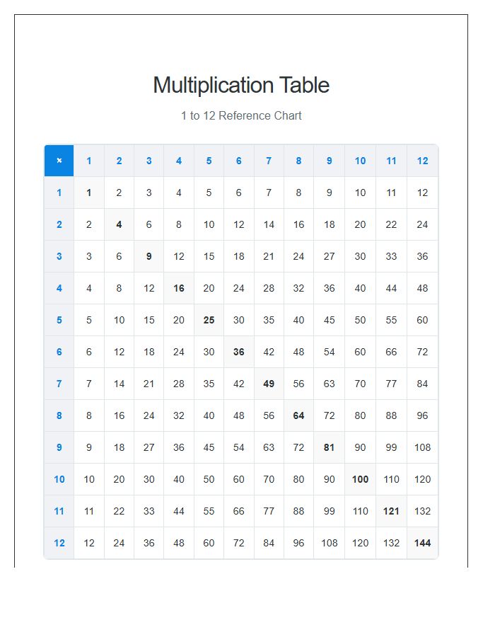 Basic Math Multiplication Table Printable Chart