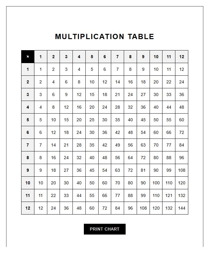 Black And White Multiplication Table Printable Chart
