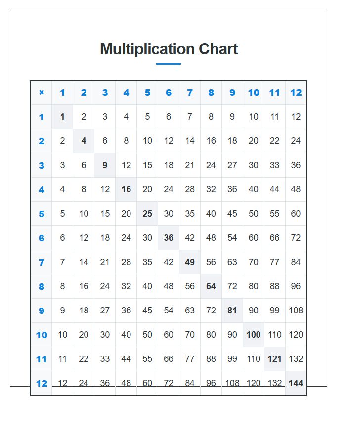 Clear Font Multiplication Table Printable Chart