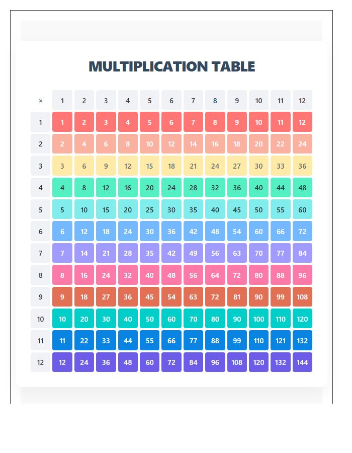 Colorful Student Multiplication Table Printable Chart