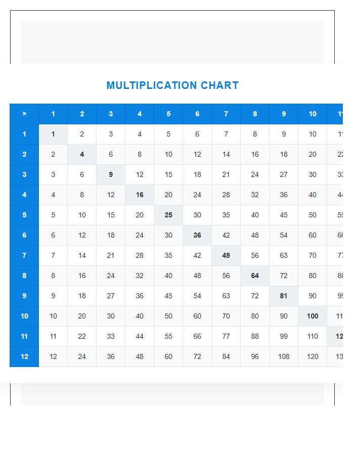 Desk Size Multiplication Table Printable Chart