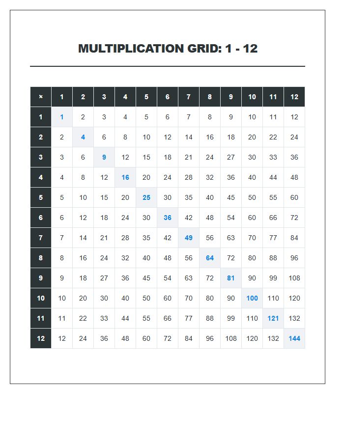 Detailed Multiplication Table Numbers Printable Chart