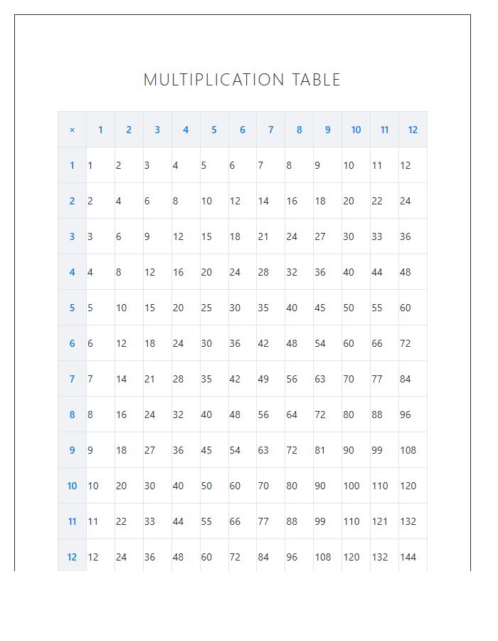 Educational Multiplication Table Numbers Printable Chart