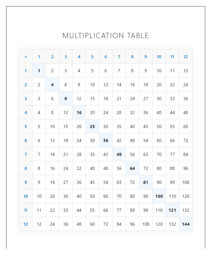 Elementary School Multiplication Table Printable Chart