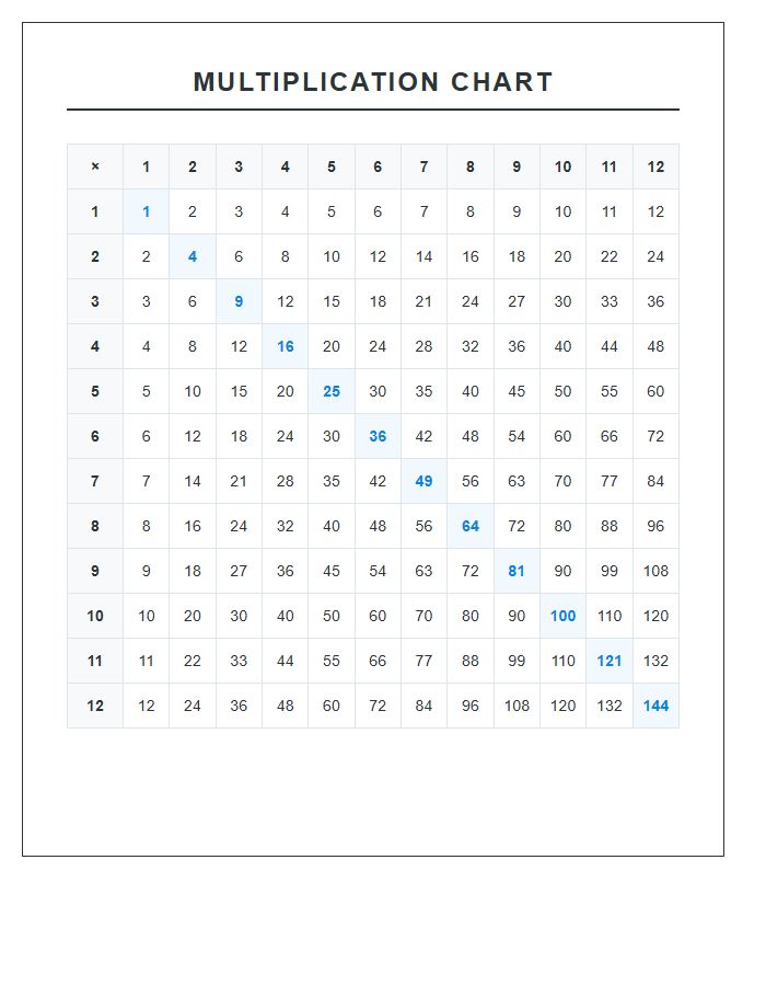 Full Page Multiplication Table Printable Chart